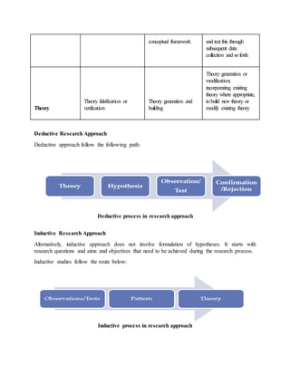 Research approaches | DOCX