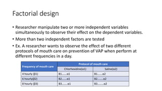 Factorial design
• Researcher manipulate two or more independent variables
simultaneously to observe their effect on the dependent variables.
• More than two independent factors are tested
• Ex. A researcher wants to observe the effect of two different
protocols of mouth care on prevention of VAP when perform at
different frequencies in a day.
Frequency of mouth care
Protocol of mouth care
Chlorhexidine(α1) Saline(α2)
4 hourly (β1) Β1…….α1 Β1…….α2
6 hourly(β2) Β2…….α1 Β2……..α2
8 hourly (β3) Β3……..α1 Β3………α2
 