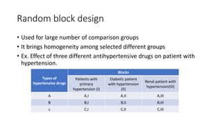 Random block design
• Used for large number of comparison groups
• It brings homogeneity among selected different groups
• Ex. Effect of three different antihypertensive drugs on patient with
hypertension.
Types of
hypertensive drugs
Blocks
Patients with
primary
hypertension (I)
Diabetic patient
with hypertension
(II)
Renal patient with
hypertension(III)
A A,I A,II A,III
B B,I B,II B,III
c C,I C,II C,III
 
