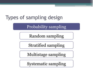 Types Of Sampling Design In Research Research aptitude types of research.pptx
