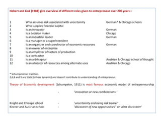 Hebert and Link (1988) give overview of different roles given to entrepreneur over 200 years –


1             Who assumes risk associated with uncertainity                            German* & Chicago schools
2             Who supplies financial capital
3             Is an innovator                                                          German
4             Is a decision maker                                                      Chicago
5             Is an industrial leader                                                  German
6             Is a manager or a superintendent
7             Is an organizer and coordinator of economic resources                    German
8             Is an owner of enterprise
9             Is an employer of factors of production
10            Is a contractor
11            Is an arbitrageur                                                        Austrian & Chicago school of thought
12            Is an allocator of resources among alternate uses                        Austrian & Chicago


* Schumpeterian tradition.
2,6,8 and 9 are Static (others dynamic) and doesn’t contribute to understanding of entrepreneur.

Theory of Economic development (Schumpeter, 1911) is most famous economic model of entrepreneurship

                                           -              ‘innovation or new combinations ‘


Knight and Chicago school                  -              ‘uncertainity and being risk bearer’
Kirzner and Austrian school                -              ‘discoverer of new opportunities’ or ‘alert discoverer’
 