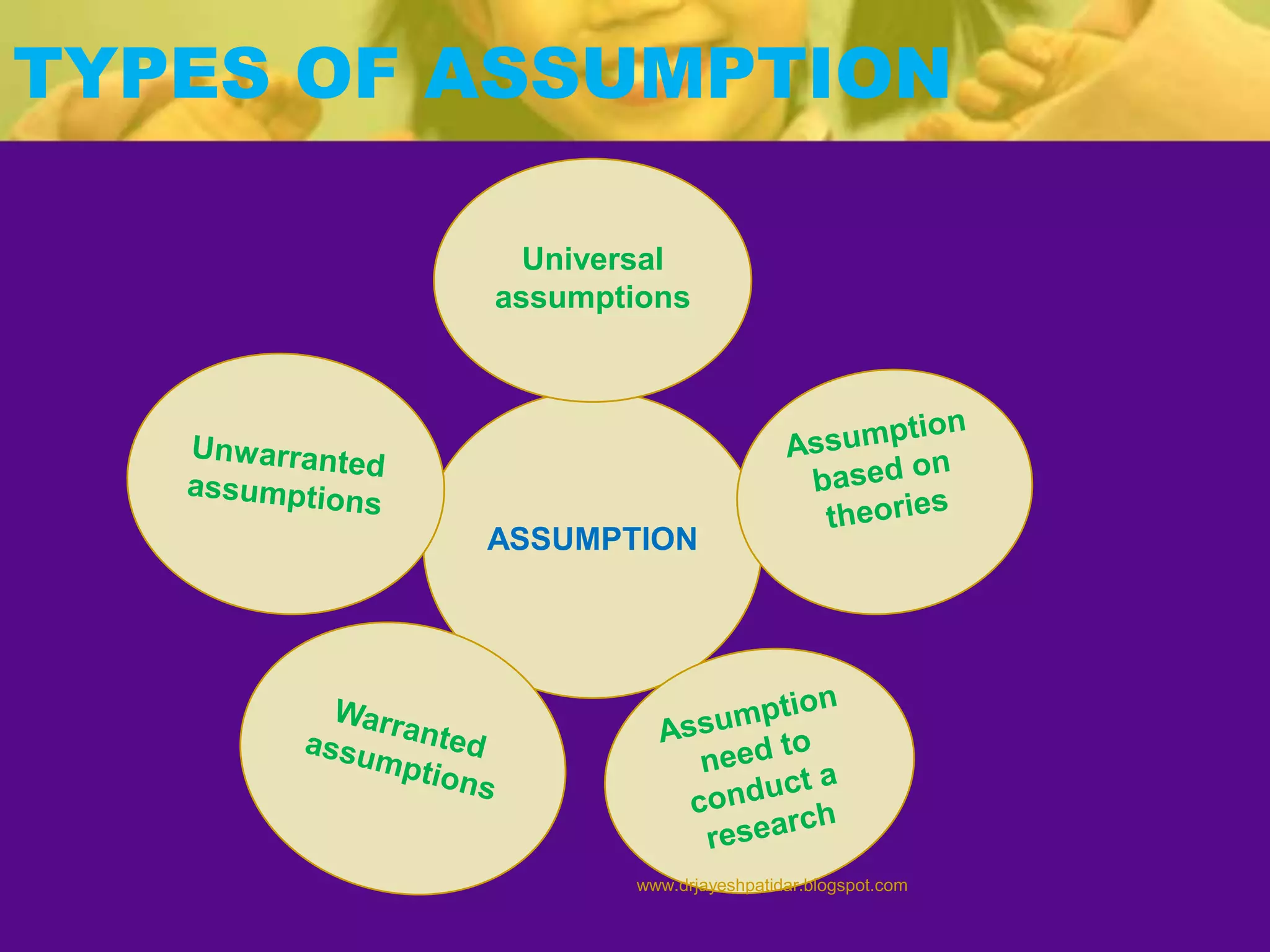 TYPES OF ASSUMPTION
ASSUMPTION
Universal
assumptions
www.drjayeshpatidar.blogspot.com
 