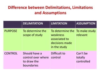 research assumptions limitations and delimitations