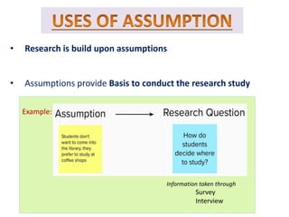 Example:
• Research is build upon assumptions
• Assumptions provide Basis to conduct the research study
Information taken ...