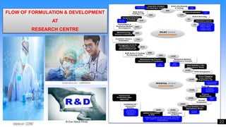 Research at an industrial perspective | PPT