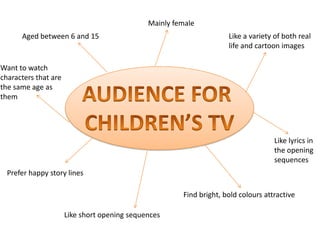 Mainly female
      Aged between 6 and 15                                          Like a variety of both real
                                                                     life and cartoon images

Want to watch
characters that are
the same age as
them




                                                                                    Like lyrics in
                                                                                    the opening
                                                                                    sequences
  Prefer happy story lines

                                                       Find bright, bold colours attractive

                      Like short opening sequences
 