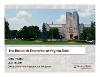 The Research Enterprise at Virginia Tech
Beth Tranter
Chief of Staff
Office of the Vice President for Research
 