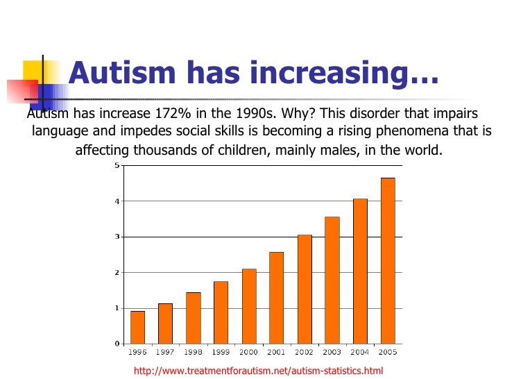 Autism Why The Rise In Rates _ What’s Behind the Recent Rise in Autism ...