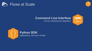 Flows at Scale
Command Line Interface
Ad hoc scripting and integration
Python SDK
Applications, Services, Portals
 