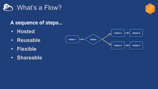 What’s a Flow?
A sequence of steps…
• Hosted
• Reusable
• Flexible
• Shareable
Action 1
Action 2
Choice
Action 4 Action 5
Action 3
 