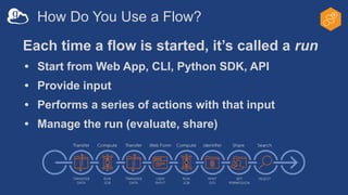 How Do You Use a Flow?
Each time a flow is started, it’s called a run
• Start from Web App, CLI, Python SDK, API
• Provide input
• Performs a series of actions with that input
• Manage the run (evaluate, share)
 