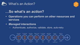 What’s an Action?
…So what’s an action?
• Operations you can perform on other resources and
services
• Managed interactions
– Authenticate, authorize, validate, store, auto-retry
 