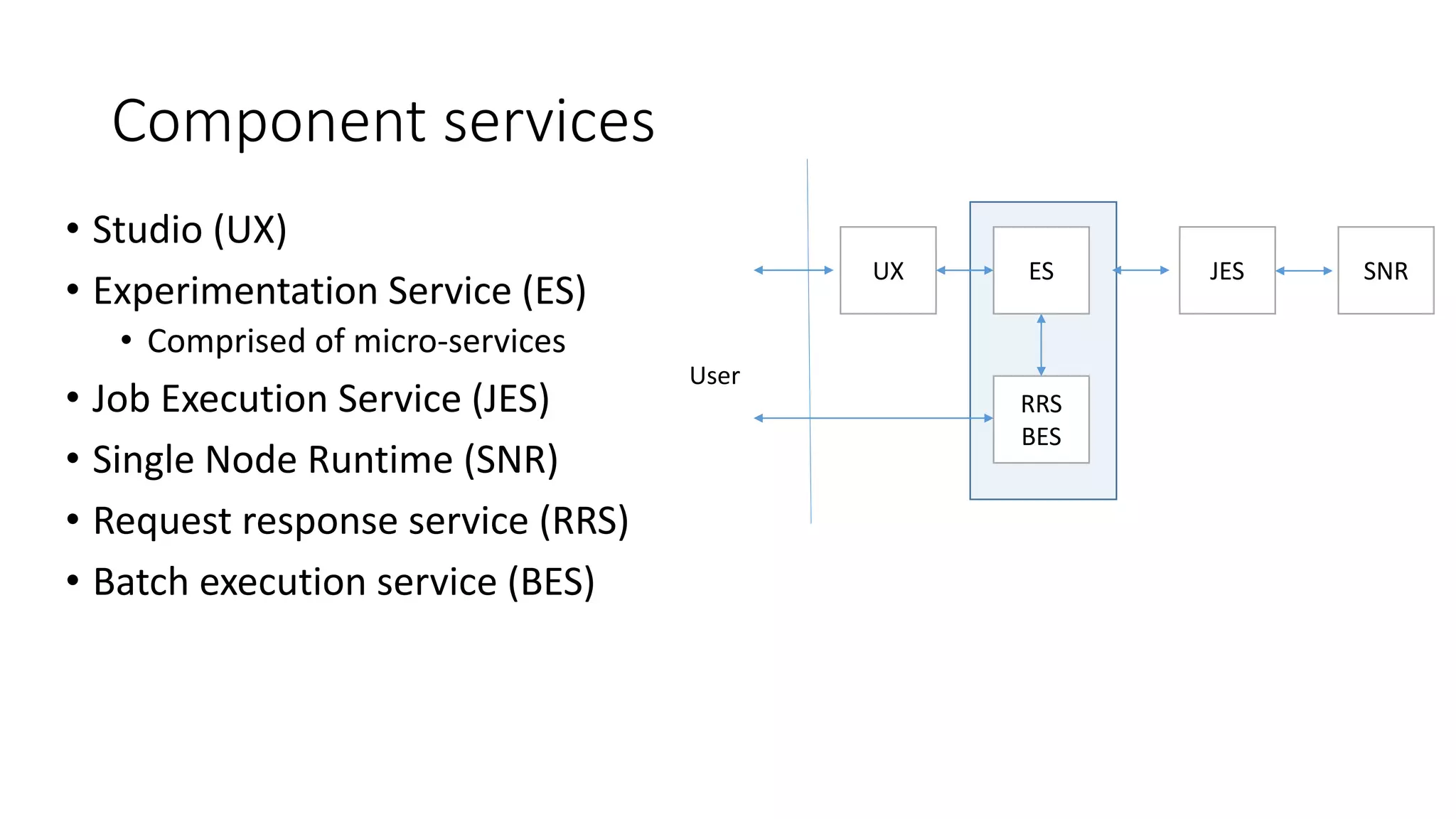 [Research] azure ml anatomy of a machine learning service - Sharat ...