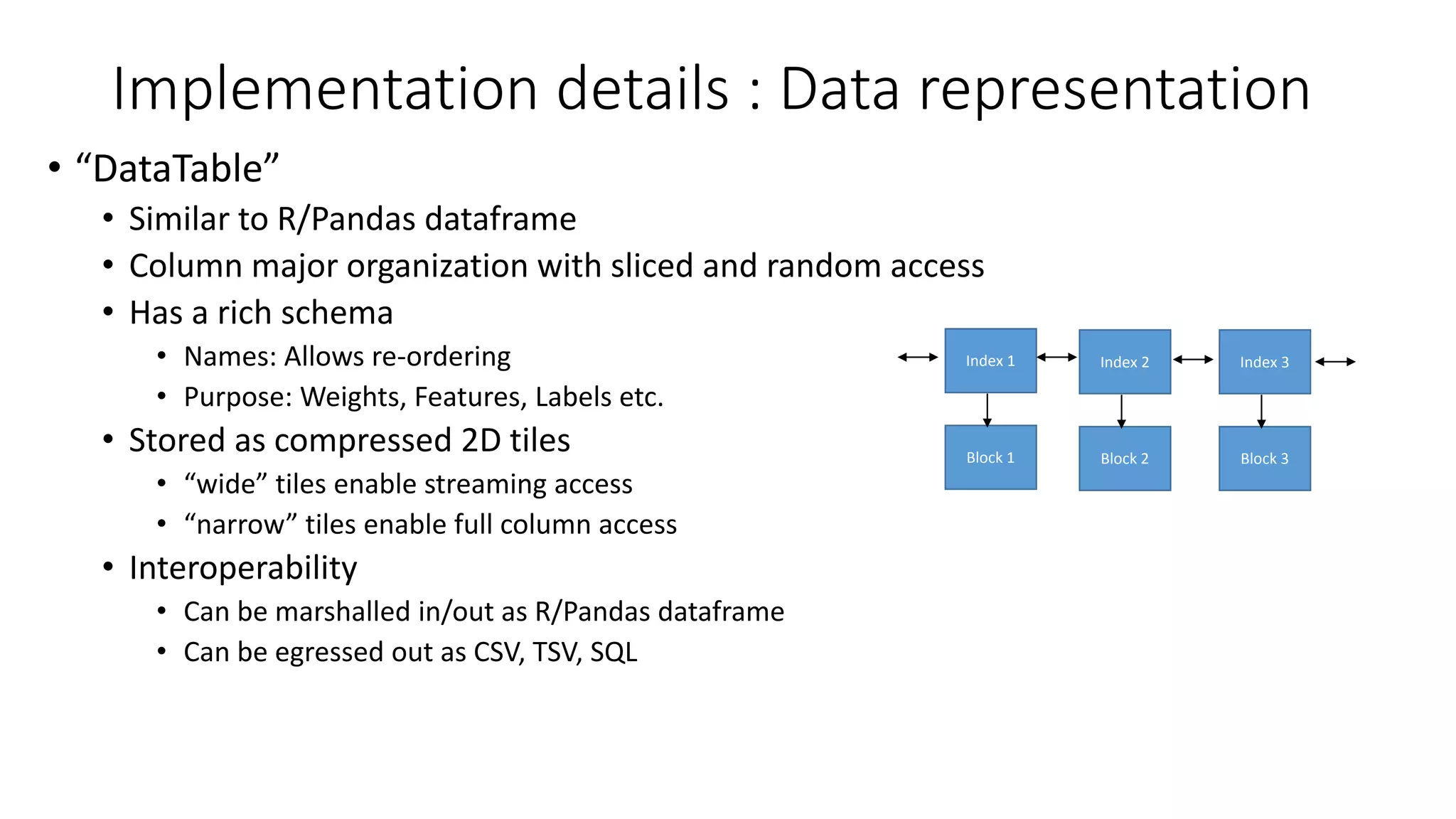 [Research] azure ml anatomy of a machine learning service - Sharat ...