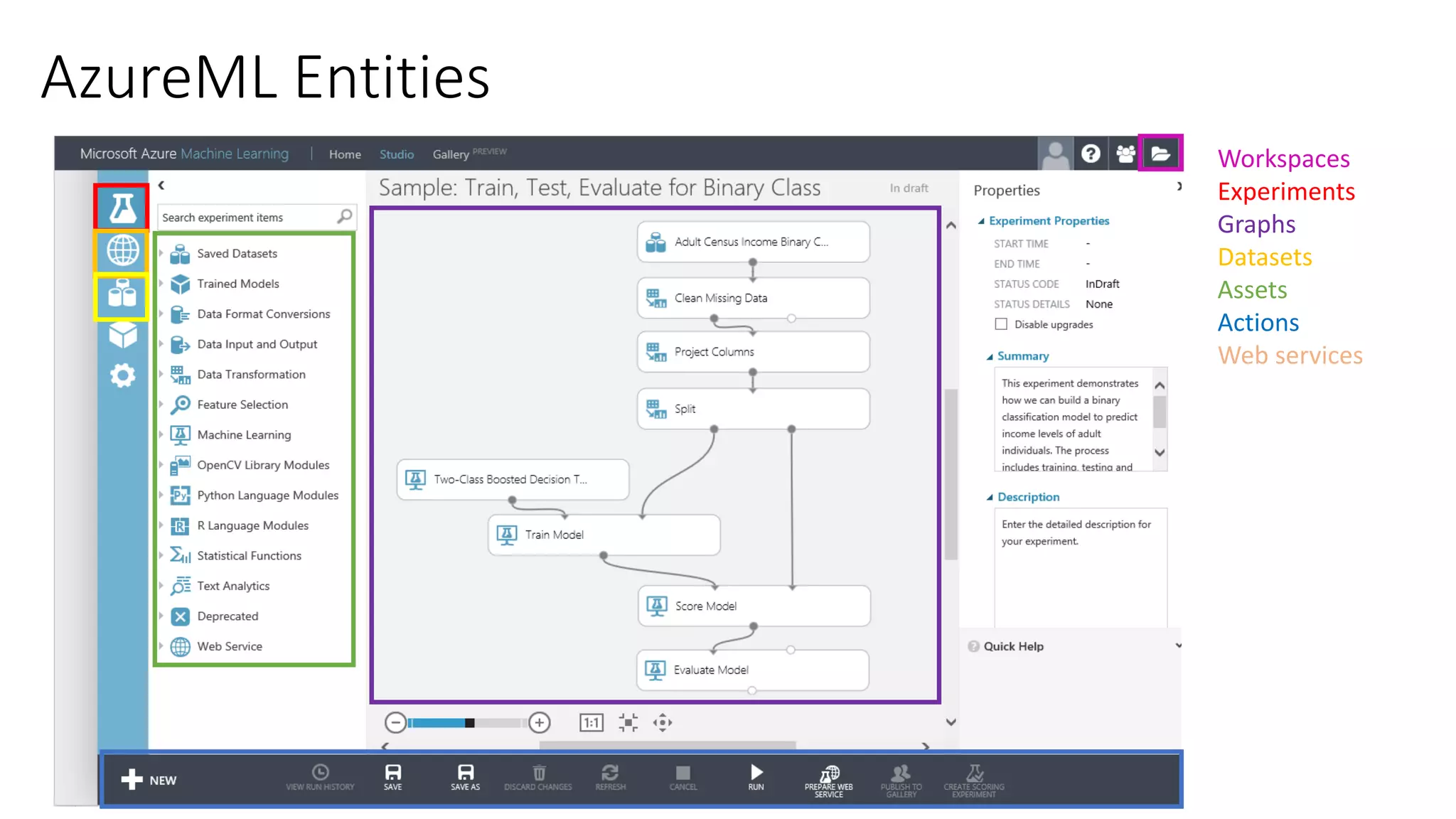 [Research] azure ml anatomy of a machine learning service - Sharat ...