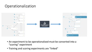 [Research] azure ml anatomy of a machine learning service - Sharat ...