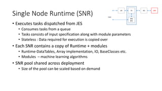 [Research] azure ml anatomy of a machine learning service - Sharat ...