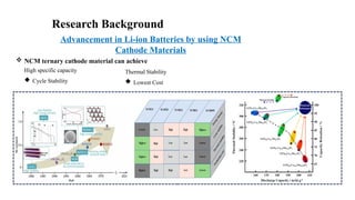Research Background
3
Advancement in Li-ion Batteries by using NCM
Cathode Materials
 NCM ternary cathode material can achieve
High specific capacity
 Cycle Stability
Thermal Stability
 Lowest Cost
 