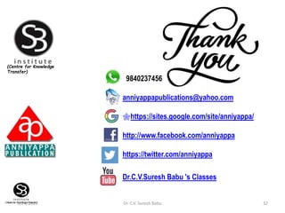 9/24/2019 Dr. C.V. Suresh Babu 32
9840237456
anniyappapublications@yahoo.com
https://sites.google.com/site/anniyappa/
http://www.facebook.com/anniyappa
https://twitter.com/anniyappa
Dr.C.V.Suresh Babu 's Classes
(Centre for Knowledge
Transfer)
 