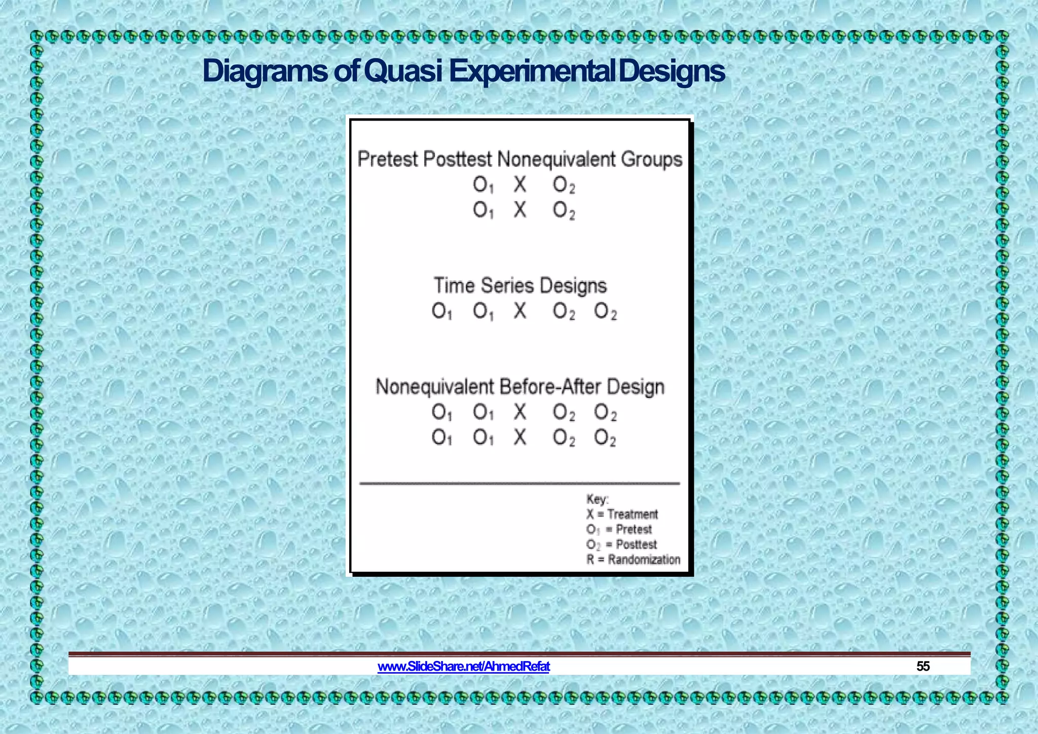 DiagramsofQuasiExperimentalDesigns
www.SlideShare.net/AhmedRefat 55
 