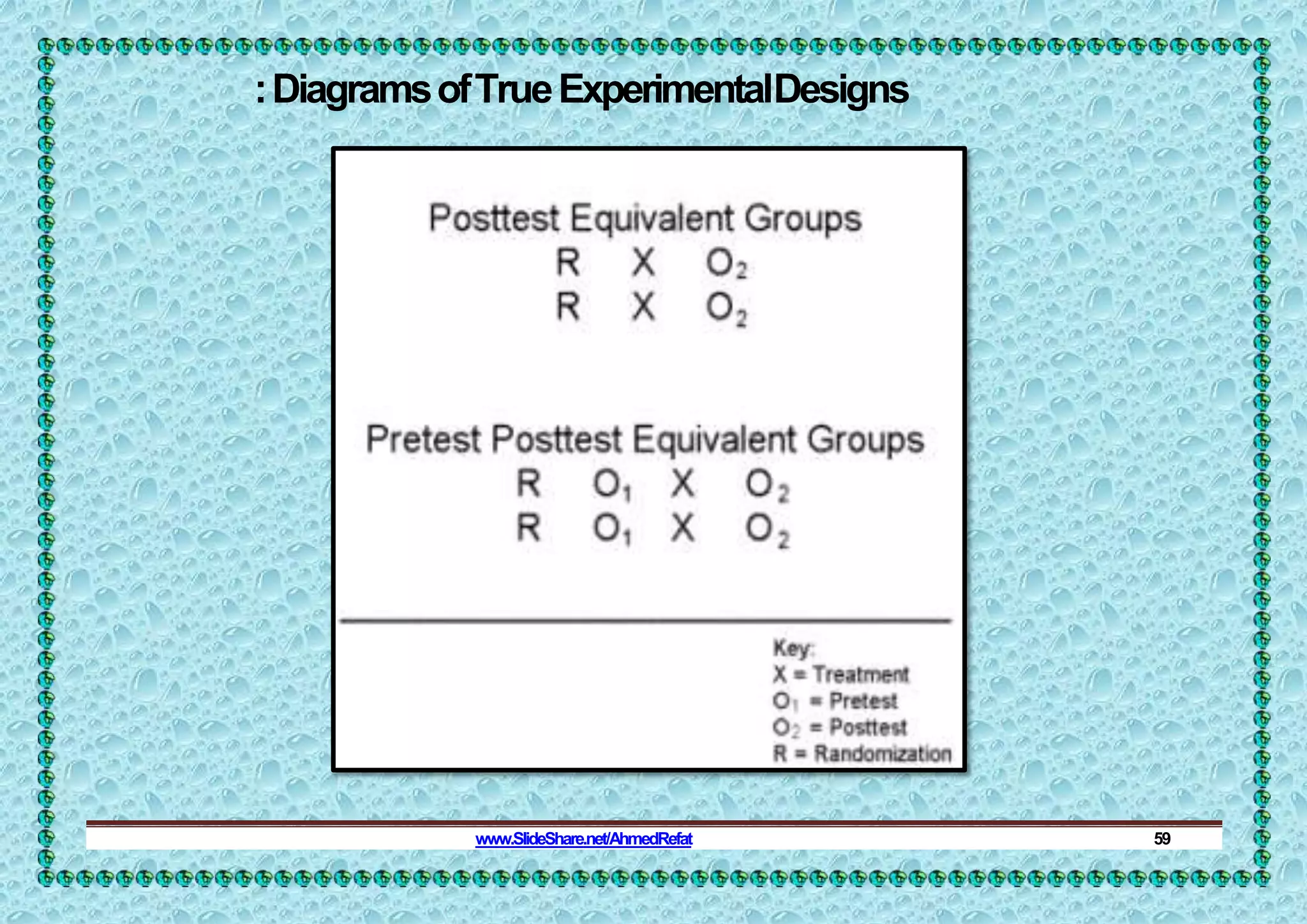 :DiagramsofTrueExperimentalDesigns
www.SlideShare.net/AhmedRefat 59
 