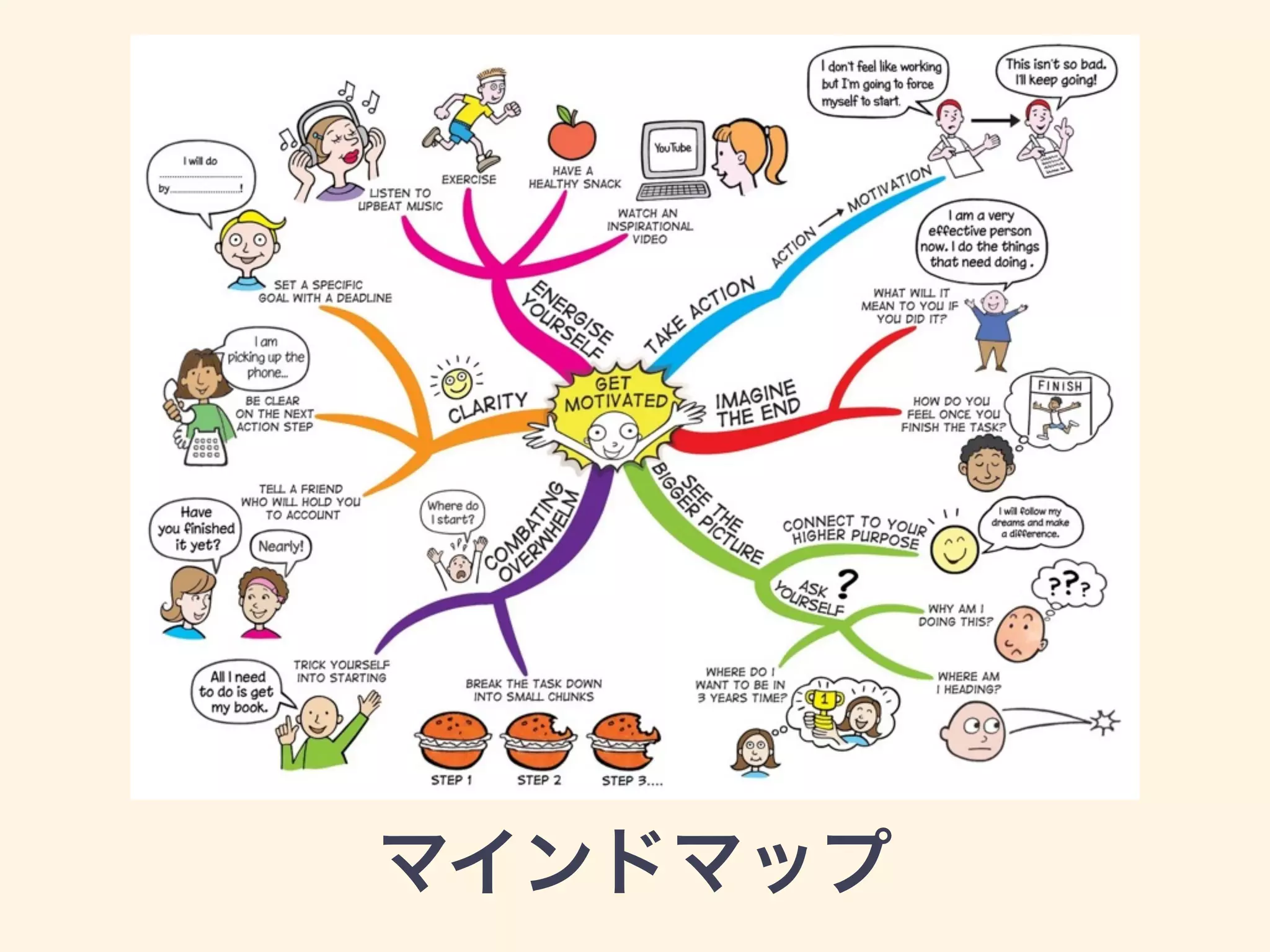 マインドマップ
 