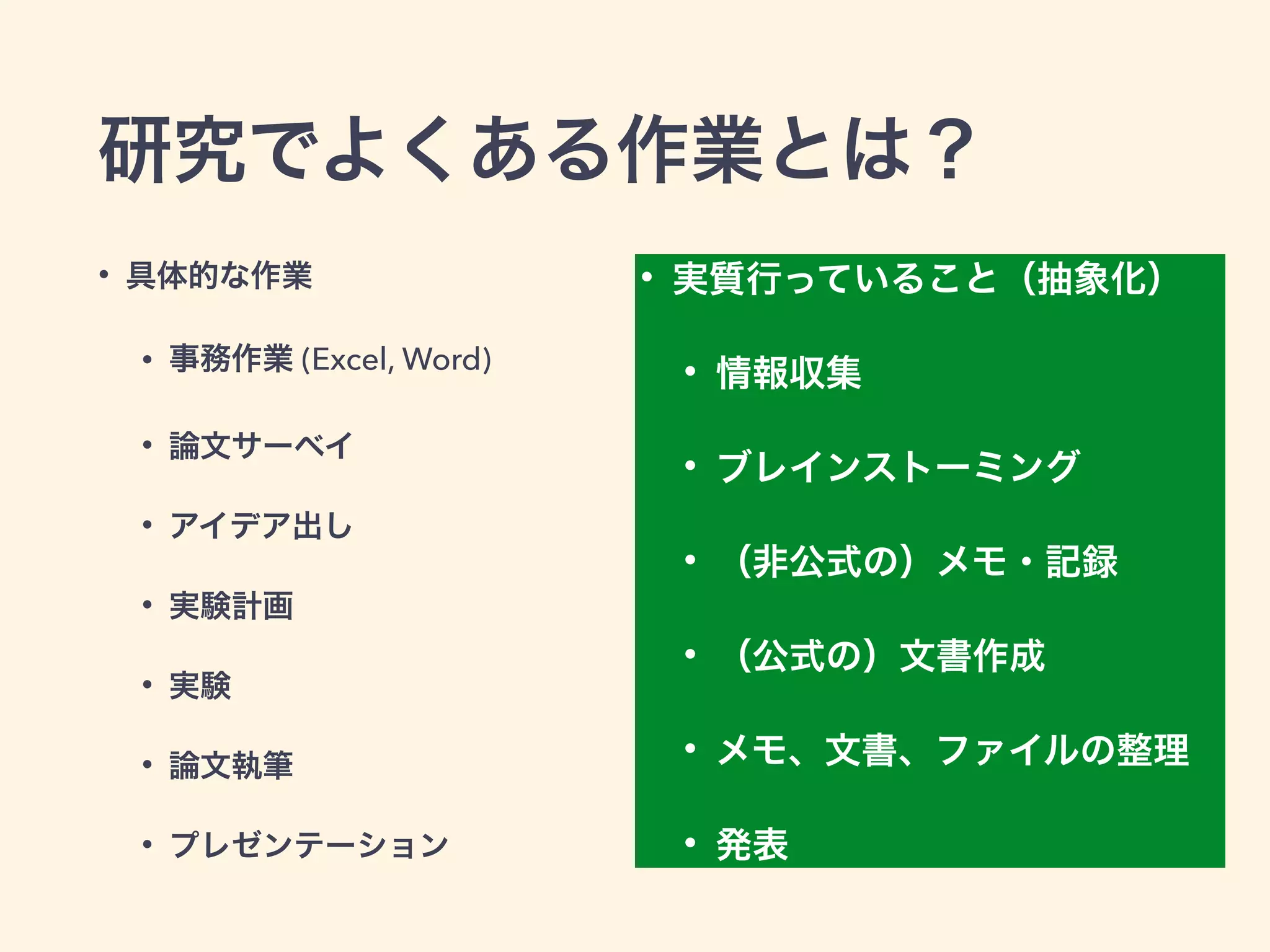 研究でよくある作業とは？
• 具体的な作業
• 事務作業 (Excel, Word)
• 論文サーベイ
• アイデア出し
• 実験計画
• 実験
• 論文執筆
• プレゼンテーション
• 実質行っていること（抽象化）
• 情報収集
• ブレインストーミング
• （非公式の）メモ・記録
• （公式の）文書作成
• メモ、文書、ファイルの整理
• 発表
 