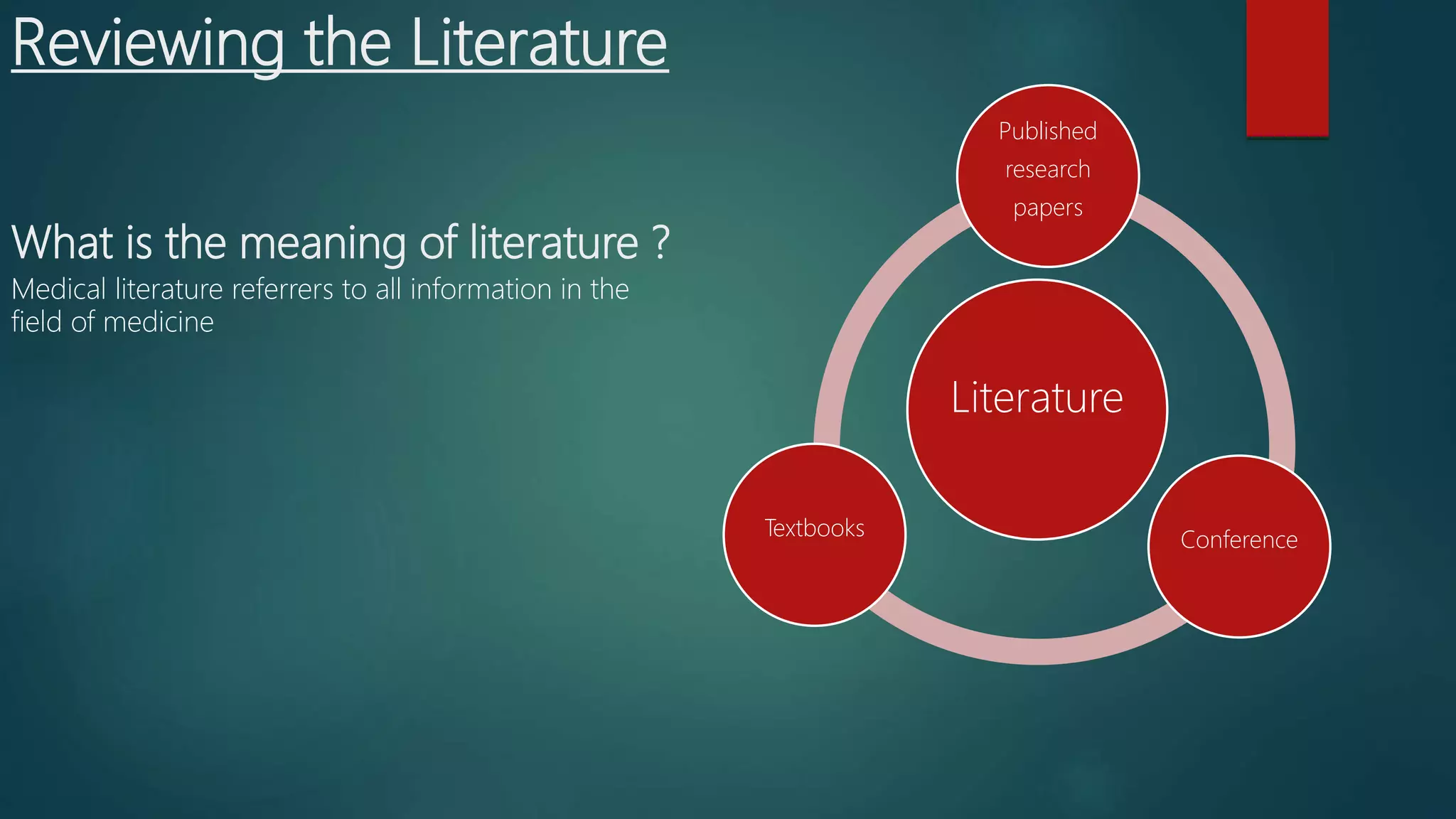 Reviewing the Literature
What is the meaning of literature ?
Literature
Published
research
papers
Conference
Textbooks
Medical literature referrers to all information in the
field of medicine
 