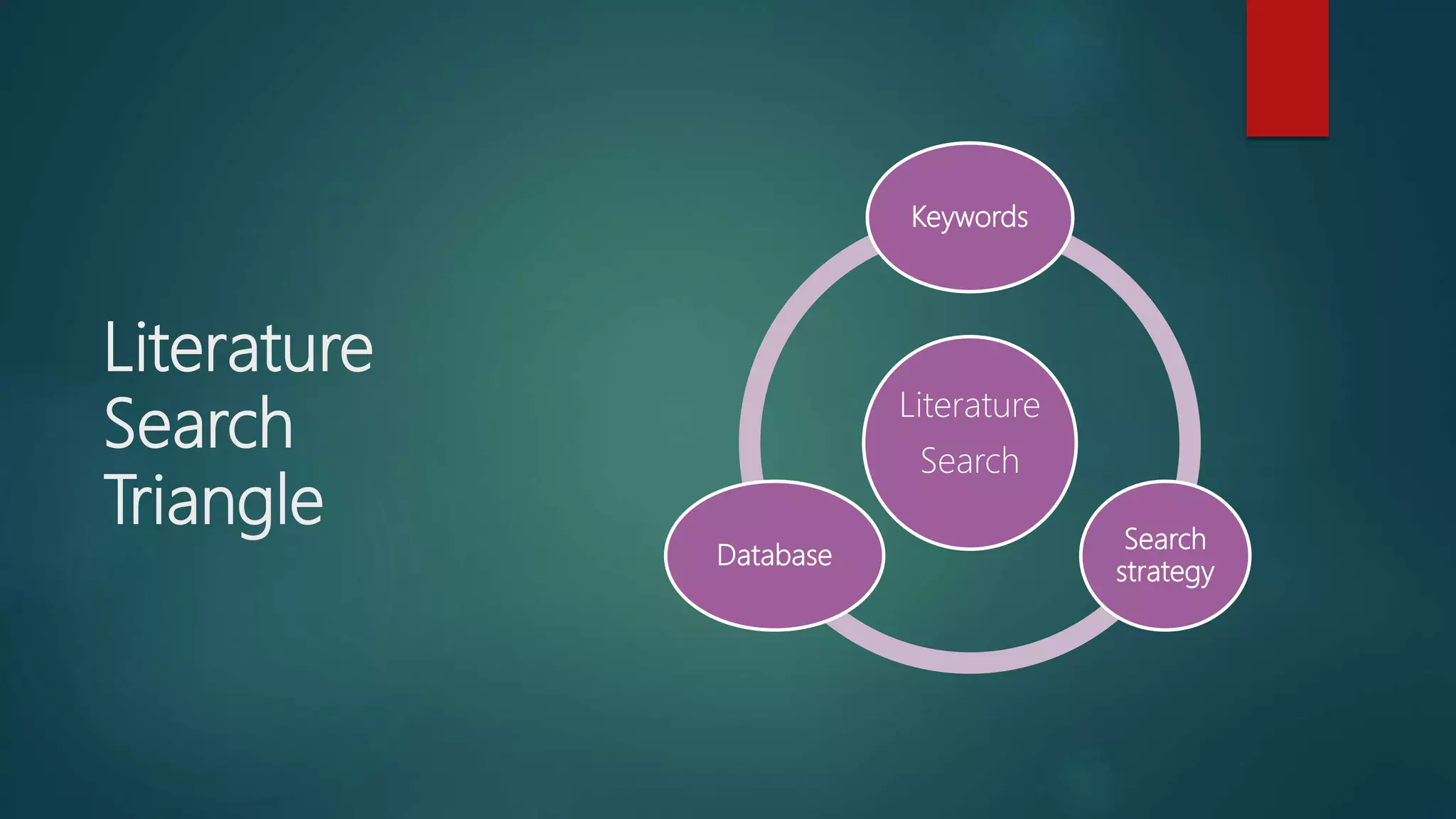 Literature
Search
Triangle
Literature
Search
Keywords
Search
strategy
Database
 