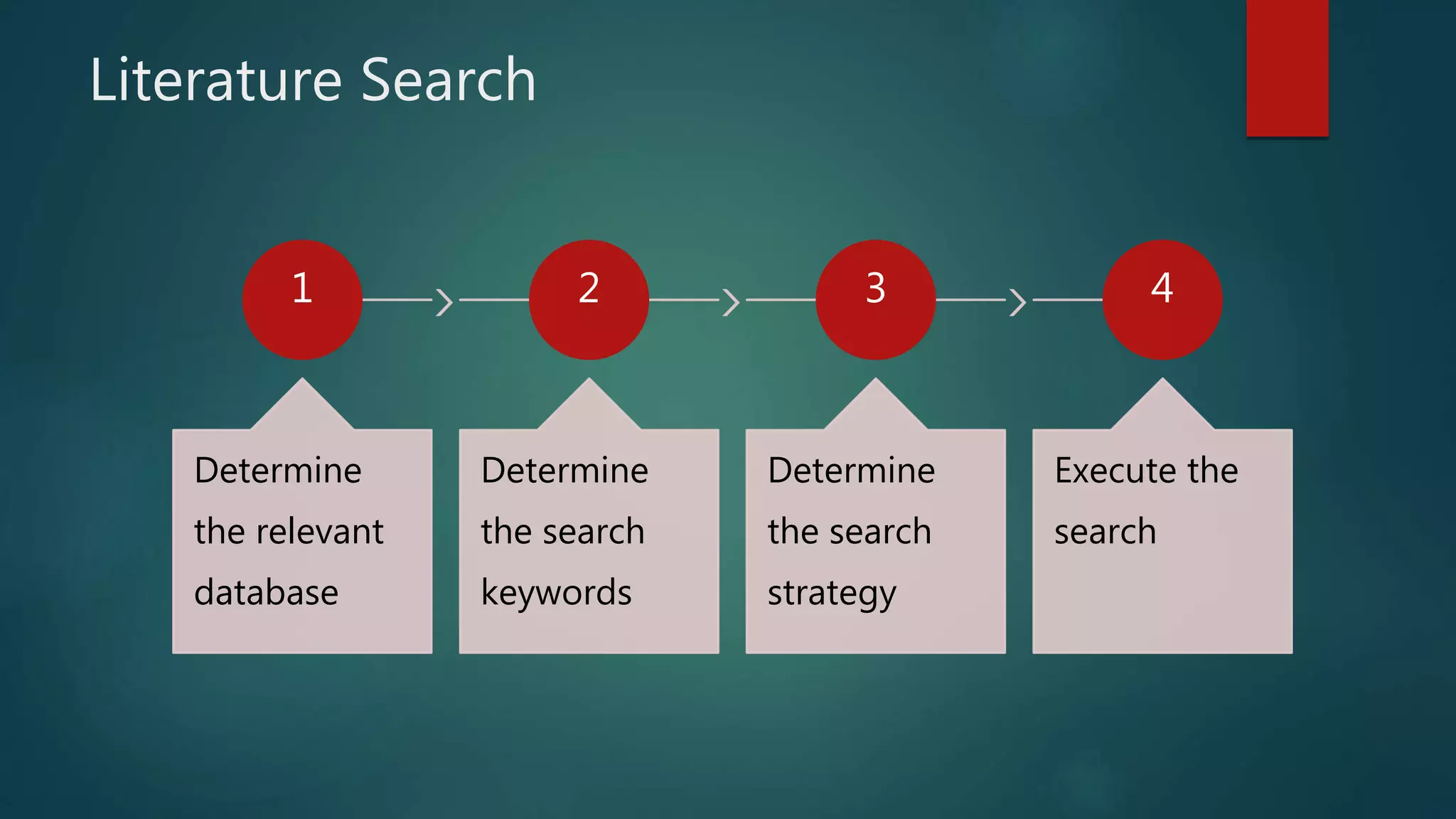 Literature Search
1
Determine
the relevant
database
2
Determine
the search
keywords
3
Determine
the search
strategy
4
Execute the
search
 