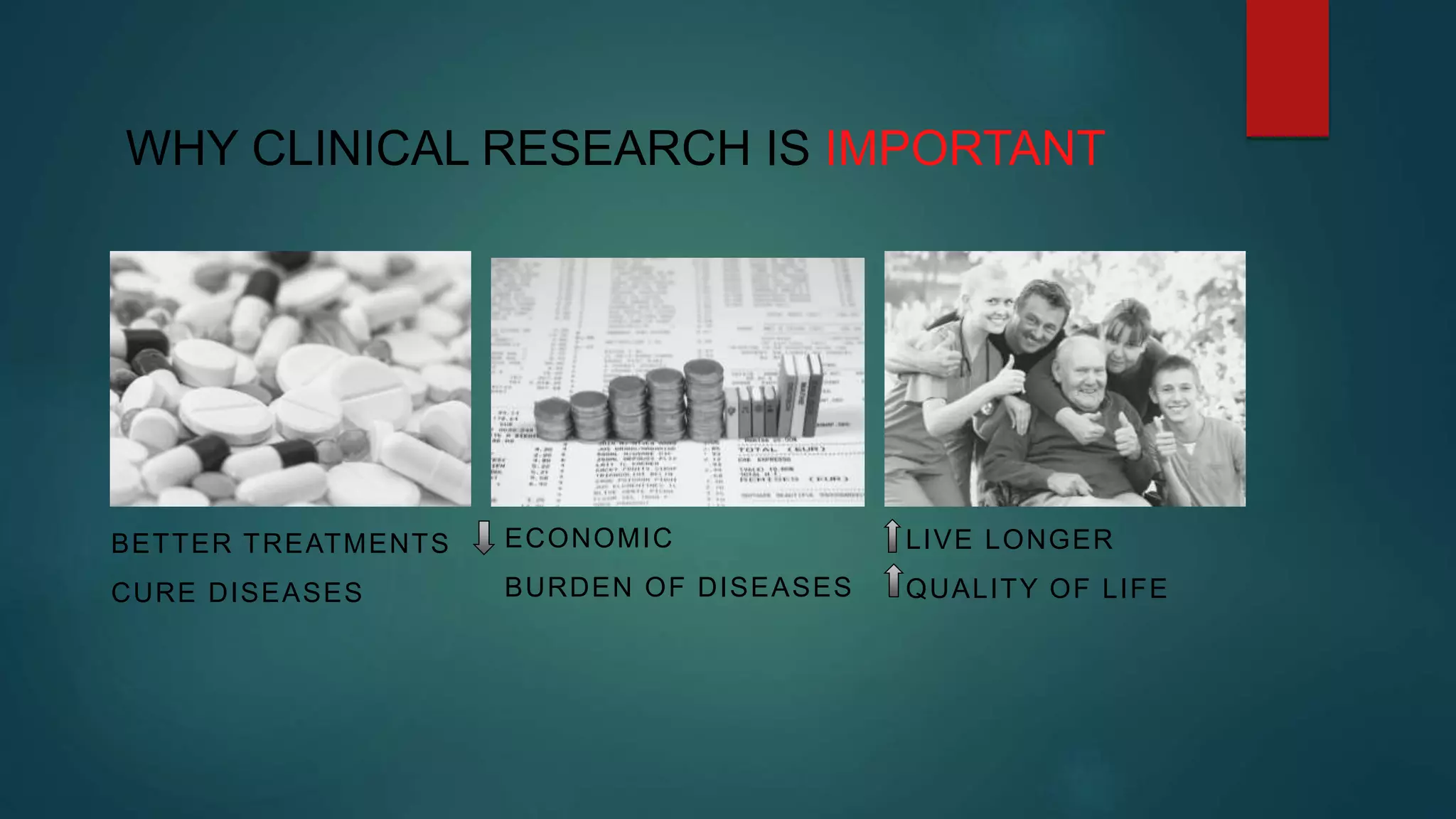 WHY CLINICAL RESEARCH IS IMPORTANT
BETTER TREATMENTS
CURE DISEASES
ECONOMIC
BURDEN OF DISEASES
LIVE LONGER
QUALITY OF LIFE
 