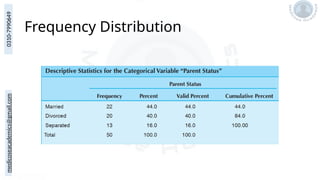 medicoseacademics@gmail.com
0310-7990649
Frequency Distribution
 