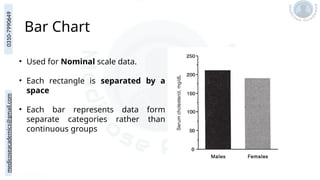 medicoseacademics@gmail.com
0310-7990649
Bar Chart
• Used for Nominal scale data.
• Each rectangle is separated by a
space
• Each bar represents data form
separate categories rather than
continuous groups
 