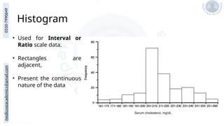 medicoseacademics@gmail.com
0310-7990649
Histogram
• Used for Interval or
Ratio scale data.
• Rectangles are
adjacent,
• Present the continuous
nature of the data
 