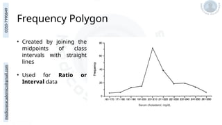medicoseacademics@gmail.com
0310-7990649
Frequency Polygon
• Created by joining the
midpoints of class
intervals with straight
lines
• Used for Ratio or
Interval data
 