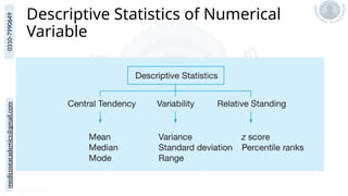 medicoseacademics@gmail.com
0310-7990649
Descriptive Statistics of Numerical
Variable
 