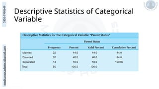 medicoseacademics@gmail.com
0310-7990649
Descriptive Statistics of Categorical
Variable
 