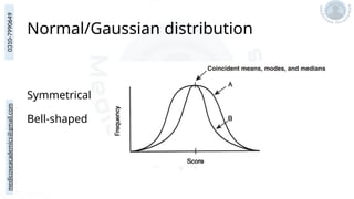 medicoseacademics@gmail.com
0310-7990649
Symmetrical
Bell-shaped
Normal/Gaussian distribution
 