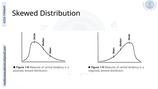 medicoseacademics@gmail.com
0310-7990649
Skewed Distribution
 