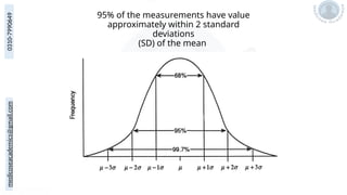 medicoseacademics@gmail.com
0310-7990649
95% of the measurements have value
approximately within 2 standard
deviations
(SD) of the mean
 