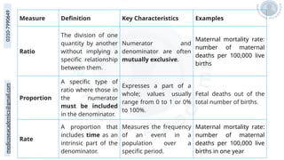 medicoseacademics@gmail.com
0310-7990649
Measure Definition Key Characteristics Examples
Ratio
The division of one
quantity by another
without implying a
specific relationship
between them.
Numerator and
denominator are often
mutually exclusive.
Maternal mortality rate:
number of maternal
deaths per 100,000 live
births
Proportion
A specific type of
ratio where those in
the numerator
must be included
in the denominator.
Expresses a part of a
whole; values usually
range from 0 to 1 or 0%
to 100%.
Fetal deaths out of the
total number of births.
Rate
A proportion that
includes time as an
intrinsic part of the
denominator.
Measures the frequency
of an event in a
population over a
specific period.
Maternal mortality rate:
number of maternal
deaths per 100,000 live
births in one year
 