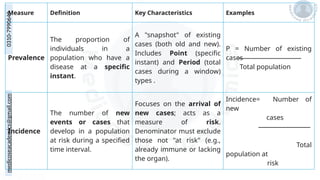 medicoseacademics@gmail.com
0310-7990649
Measure Definition Key Characteristics Examples
Prevalence
The proportion of
individuals in a
population who have a
disease at a specific
instant.
A "snapshot" of existing
cases (both old and new).
Includes Point (specific
instant) and Period (total
cases during a window)
types .
P = Number of existing
cases /
Total population
Incidence
The number of new
events or cases that
develop in a population
at risk during a specified
time interval.
Focuses on the arrival of
new cases; acts as a
measure of risk.
Denominator must exclude
those not "at risk" (e.g.,
already immune or lacking
the organ).
Incidence= Number of
new
cases
/
Total
population at
risk
 