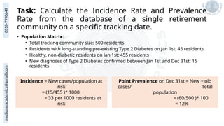 medicoseacademics@gmail.com
0310-7990649
Task: Calculate the Incidence Rate and Prevalence
Rate from the database of a single retirement
community on a specific tracking date.
• Population Matrix:
• Total tracking community size: 500 residents
• Residents with long-standing pre-existing Type 2 Diabetes on Jan 1st: 45 residents
• Healthy, non-diabetic residents on Jan 1st: 455 residents
• New diagnoses of Type 2 Diabetes confirmed between Jan 1st and Dec 31st: 15
residents
Incidence = New cases/population at
risk
= (15/455 )* 1000
= 33 per 1000 residents at
risk
Point Prevalence on Dec 31st = New + old
cases/ Total
population
= (60/500 )* 100
= 12%
 