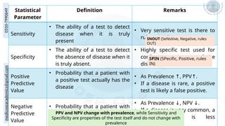 medicoseacademics@gmail.com
0310-7990649
Statistical
Parameter
Definition Remarks
Sensitivity
• The ability of a test to detect
disease when it is truly
present
• Very sensitive test is there to
rule out a disease
Specificity
• The ability of a test to detect
the absence of disease when it
is truly absent.
• Highly specific test used for
conforming existence of the
disease
Positive
Predictive
Value
• Probability that a patient with
a positive test actually has the
disease
• As Prevalence , PPV .
↑ ↑
• If a disease is rare, a positive
test is likely a false positive.
Negative
Predictive
Value
• Probability that a patient with
a negative test is actually
disease-free.
• As Prevalence ↓, NPV ↓.
• If a disease is very common, a
negative test is less
trustworthy.
SNOUT (SeNsitive, Negative, rules
OUT)
SPIN (SPecific, Positive, rules
IN)
PPV and NPV change with prevalence, while Sensitivity and
Specificity are properties of the test itself and do not change with
prevalence
 
