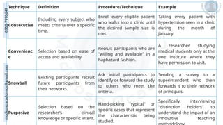 medicoseacademics@gmail.com
0310-7990649Technique Definition Procedure/Technique Example
Consecutive
Including every subject who
meets criteria over a specific
time.
Enroll every eligible patient
who walks into a clinic until
the desired sample size is
met.
Taking every patient with
hypertension seen in a clinic
during the month of
January.
Convenienc
e
Selection based on ease of
access and availability.
Recruit participants who are
"willing and available" in a
haphazard fashion.
A researcher studying
medical students only at the
one institute where they
have permission to visit.
Snowball
Existing participants recruit
future participants from
their networks.
Ask initial participants to
identify or forward the study
to others who meet the
criteria.
Sending a survey to a
superintendent who then
forwards it to their network
of principals.
Purposive
Selection based on the
researcher’s clinical
knowledge or specific intent.
Hand-picking "typical" or
specific cases that represent
the characteristic being
studied.
Specifically interviewing
“distinction holders" to
understand the impact of an
innovative teaching
 