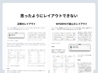 思ったようにレイアウトできない
正解のレイアウト WYSIWYGで組んだレイアウト
 