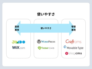 使いやすさ
直感
重視
管理
重視
使いやすさ
 