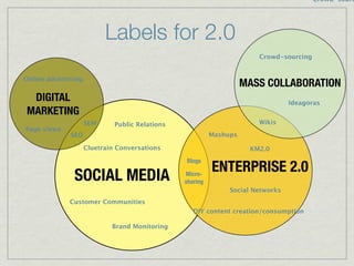 The Social Organization