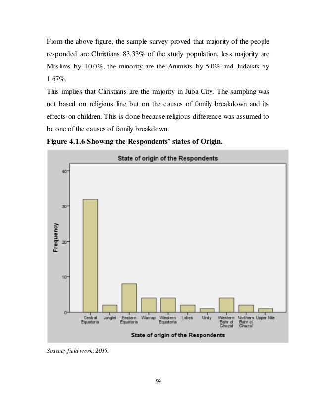 Statistics of broken families in the Philippines?