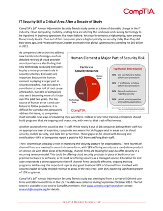  
	
  	
  
CompTIA	
  Member	
  Services,	
  LLC	
  
	
  
	
   	
  
IT	
  Security	
  Still	
  a	
  Critical	
  Area	
  After	
  a	
  Decade	
  of	
  Study	
  
CompTIA’s	
  10th
	
  Annual	
  Information	
  Security	
  Trends	
  study	
  comes	
  at	
  a	
  time	
  of	
  dramatic	
  change	
  in	
  the	
  IT	
  
industry.	
  Cloud	
  computing,	
  mobility,	
  and	
  big	
  data	
  are	
  altering	
  the	
  landscape	
  and	
  causing	
  technology	
  to	
  
be	
  ingrained	
  in	
  business	
  operations	
  like	
  never	
  before.	
  Yet	
  security	
  remains	
  a	
  high	
  priority,	
  even	
  among	
  
these	
  trendy	
  topics.	
  Four	
  out	
  of	
  five	
  companies	
  place	
  a	
  higher	
  priority	
  on	
  security	
  today	
  than	
  they	
  did	
  
two	
  years	
  ago,	
  and	
  PricewaterhouseCoopers	
  estimates	
  that	
  global	
  cybersecurity	
  spending	
  hit	
  $60	
  billion	
  
in	
  2011.	
  	
  
As	
  companies	
  take	
  actions	
  to	
  address	
  
new	
  trends	
  in	
  technology—such	
  as	
  
detailed	
  reviews	
  of	
  cloud	
  provider	
  
security—they	
  are	
  also	
  finding	
  that	
  
new	
  technology	
  is	
  causing	
  end	
  users	
  
to	
  play	
  a	
  more	
  prominent	
  role	
  in	
  
security	
  schemes.	
  End	
  users	
  are	
  
important	
  because	
  the	
  human	
  
element	
  is	
  playing	
  a	
  larger	
  part	
  in	
  
security	
  breaches.	
  Not	
  only	
  does	
  it	
  
contribute	
  to	
  over	
  half	
  of	
  root	
  cause	
  
of	
  breaches,	
  but	
  46%	
  of	
  companies	
  
also	
  see	
  it	
  becoming	
  more	
  of	
  a	
  factor	
  
over	
  the	
  past	
  two	
  years.	
  The	
  top	
  
source	
  of	
  human	
  error	
  is	
  end	
  user	
  
failure	
  to	
  follow	
  procedure.	
  It	
  is	
  
difficult	
  for	
  a	
  product	
  to	
  adequately	
  
address	
  this	
  issue,	
  so	
  companies	
  
must	
  consider	
  new	
  ways	
  of	
  educating	
  their	
  workforce.	
  Instead	
  of	
  one-­‐time	
  training,	
  companies	
  should	
  
build	
  programs	
  that	
  are	
  ongoing	
  and	
  interactive,	
  with	
  metrics	
  that	
  track	
  effectiveness.	
  
Another	
  source	
  of	
  error	
  could	
  be	
  the	
  IT	
  staff.	
  While	
  nearly	
  6	
  out	
  of	
  10	
  companies	
  believe	
  their	
  staff	
  has	
  
an	
  appropriate	
  level	
  of	
  expertise,	
  companies	
  are	
  aware	
  that	
  skills	
  gaps	
  exist	
  in	
  areas	
  such	
  as	
  cloud	
  
security,	
  mobile	
  security,	
  and	
  data	
  loss	
  prevention.	
  These	
  gaps	
  can	
  be	
  closed	
  with	
  training	
  and	
  
certification—84%	
  of	
  companies	
  report	
  a	
  positive	
  ROI	
  from	
  certifying	
  their	
  staff.	
  
The	
  IT	
  channel	
  can	
  also	
  play	
  a	
  role	
  in	
  improving	
  the	
  security	
  posture	
  for	
  organizations.	
  Three	
  fourths	
  of	
  
channel	
  firms	
  are	
  involved	
  in	
  security	
  in	
  some	
  form,	
  with	
  18%	
  offering	
  security	
  as	
  a	
  stand-­‐alone	
  product	
  
or	
  service.	
  As	
  with	
  other	
  areas	
  of	
  technology,	
  channel	
  firms	
  are	
  looking	
  for	
  ways	
  to	
  offer	
  security	
  in	
  a	
  
recurring	
  revenue	
  model.	
  This	
  could	
  be	
  offering	
  cloud	
  security	
  products	
  in	
  place	
  of	
  traditional	
  on-­‐
premise	
  hardware	
  or	
  software,	
  or	
  it	
  could	
  be	
  offering	
  security	
  as	
  a	
  managed	
  service.	
  Education	
  for	
  end	
  
users	
  represents	
  a	
  prime	
  opportunity	
  here	
  if	
  channel	
  firms	
  can	
  build	
  effective,	
  ongoing	
  training	
  
programs.	
  Addressing	
  this	
  important	
  topic	
  is	
  also	
  good	
  business:	
  66%	
  of	
  channel	
  firms	
  involved	
  with	
  
security	
  expect	
  security-­‐related	
  revenue	
  to	
  grow	
  in	
  the	
  next	
  year,	
  with	
  16%	
  expecting	
  significant	
  growth	
  
of	
  10%	
  or	
  greater.	
  
CompTIA’s	
  10th
	
  Annual	
  Information	
  Security	
  Trends	
  study	
  was	
  developed	
  from	
  a	
  survey	
  of	
  500	
  end	
  user	
  
firms	
  and	
  368	
  channel	
  firms	
  in	
  the	
  US.	
  The	
  data	
  was	
  collected	
  during	
  September/October	
  2012.	
  The	
  full	
  
report	
  is	
  available	
  at	
  no	
  cost	
  to	
  CompTIA	
  members.	
  Visit	
  www.comptia.org/research	
  or	
  contact	
  
research@comptia.org	
  for	
  details.	
  
Human&Element&a&Major&Part&of&Security&Risk&
Factors(in(
Security(Breaches(
54%(
46%(
Human(
Error(
Technology(
Error(
Top(Human(Error(Sources(
(
49% &End&user&failure&to&follow&
&policies&and&procedures&
(
36%& &IT&staﬀ&failure&to&follow&
&policies&and&procedures&
&
34%& &General&carelessness&
&regarding&security&
&
34% &Lack&of&security&experBse&
&with&website/applicaBons(
Source:&CompTIA’s&10th%Annual%Informa0on%Security%Trends%study&
Base:&308&end&users&experiencing&security&breaches&
 